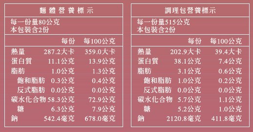 番茄半筋半肉麵