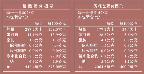 番茄牛肉麵